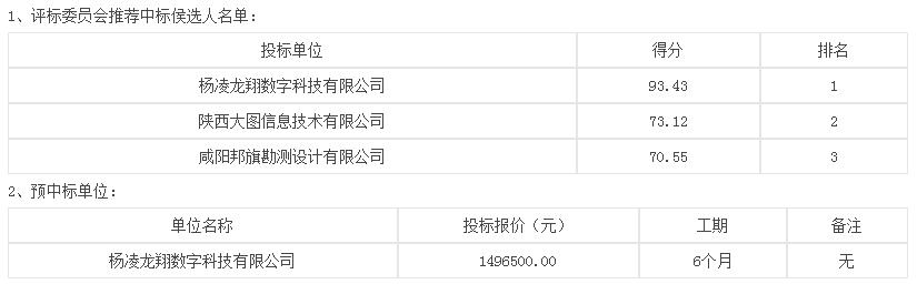 評標結果公示