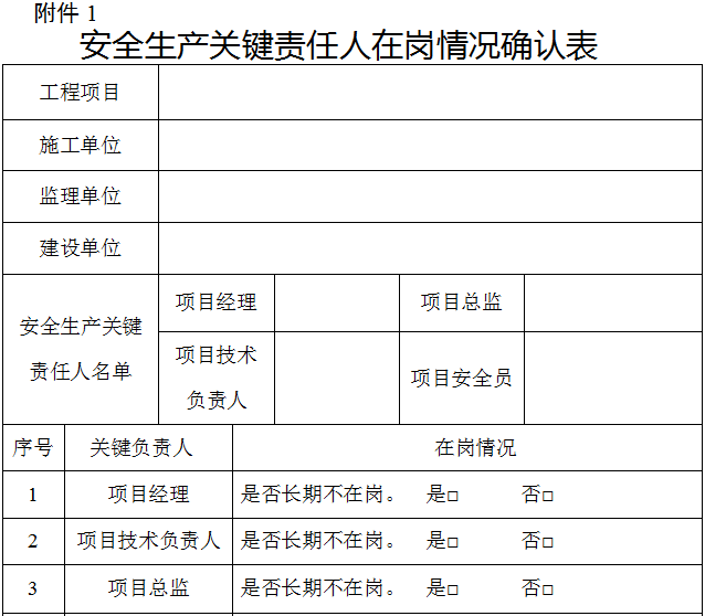 安全生產(chǎn)關(guān)鍵責(zé)任人在崗情況確認(rèn)表