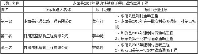 中標候選人項目經理業(yè)績