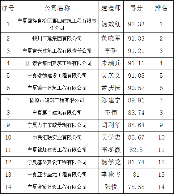 固原市軍隊離退休干部管理所綜合樓項目施工