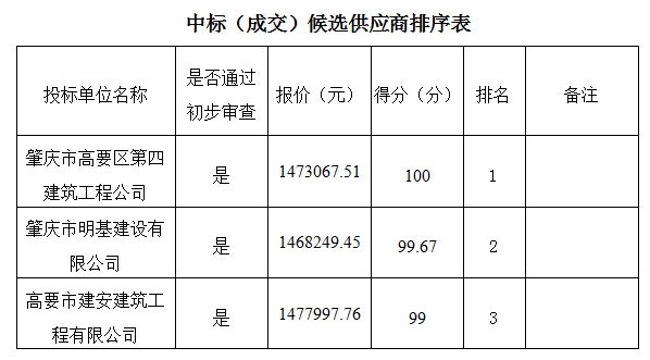 評(píng)審意見