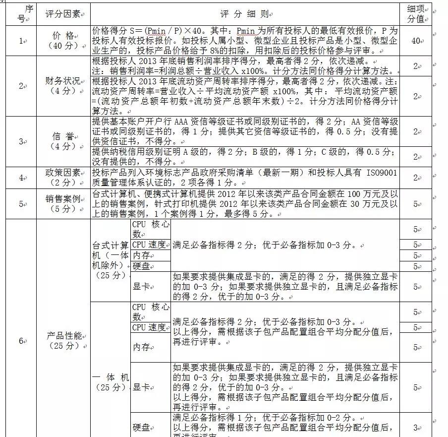 采購代理機(jī)構(gòu)