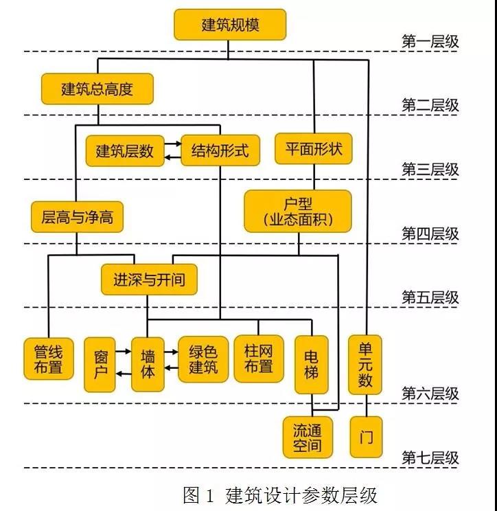 工程造價(jià)