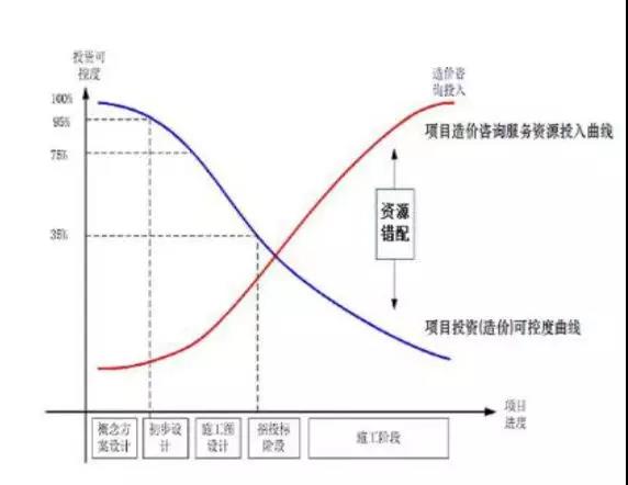 全過(guò)程工程咨詢