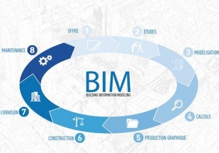 BIM技術(shù)如何促進(jìn)工程造價的精細(xì)化？