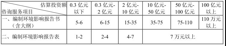 環(huán)境影響評(píng)估報(bào)告編制費(fèi)基價(jià)