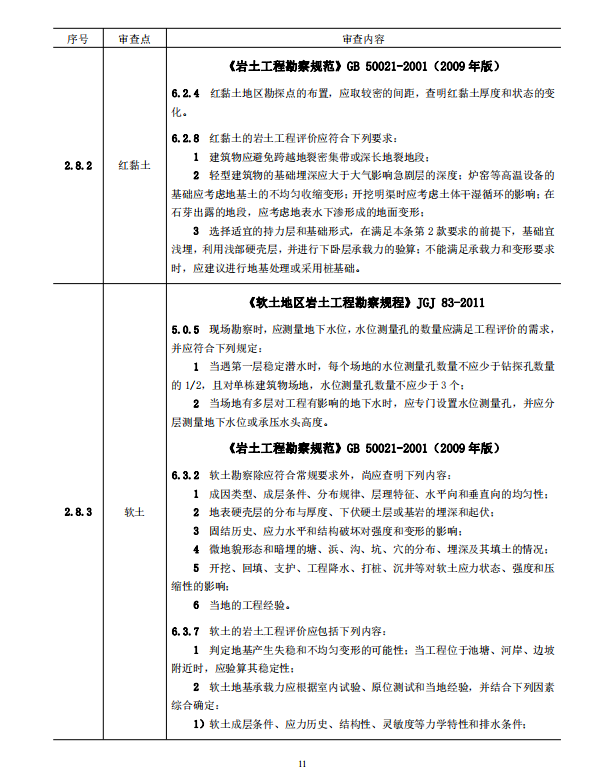 巖土工程勘察文件技術(shù)審查要點（2020版）