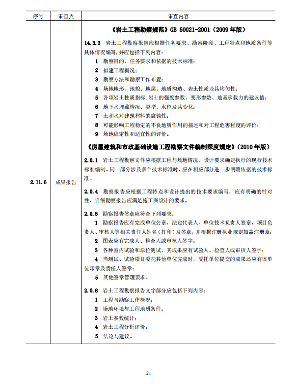 巖土工程勘察文件技術(shù)審查要點（2020版）