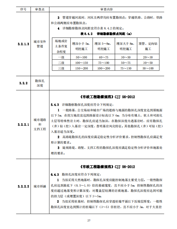 巖土工程勘察文件技術(shù)審查要點（2020版）