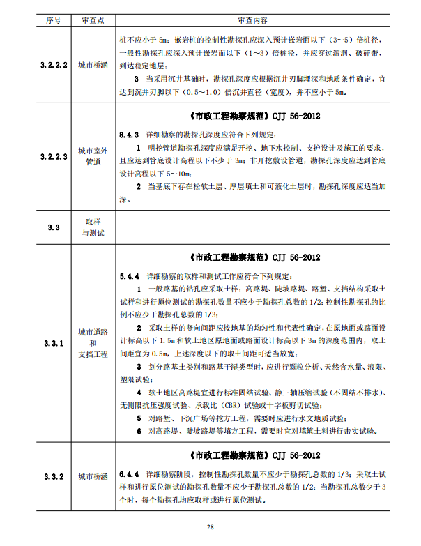 巖土工程勘察文件技術(shù)審查要點（2020版）