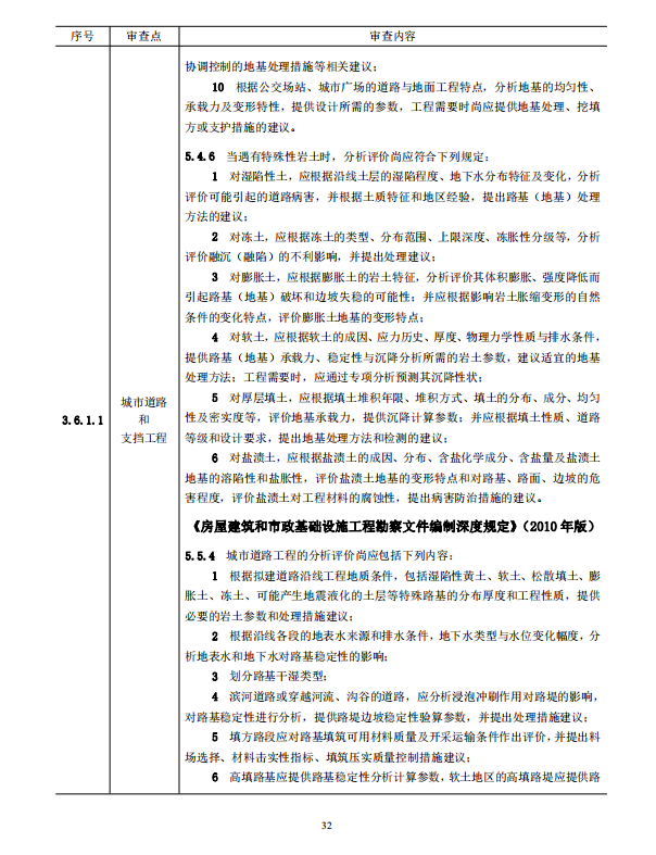 巖土工程勘察文件技術(shù)審查要點（2020版）