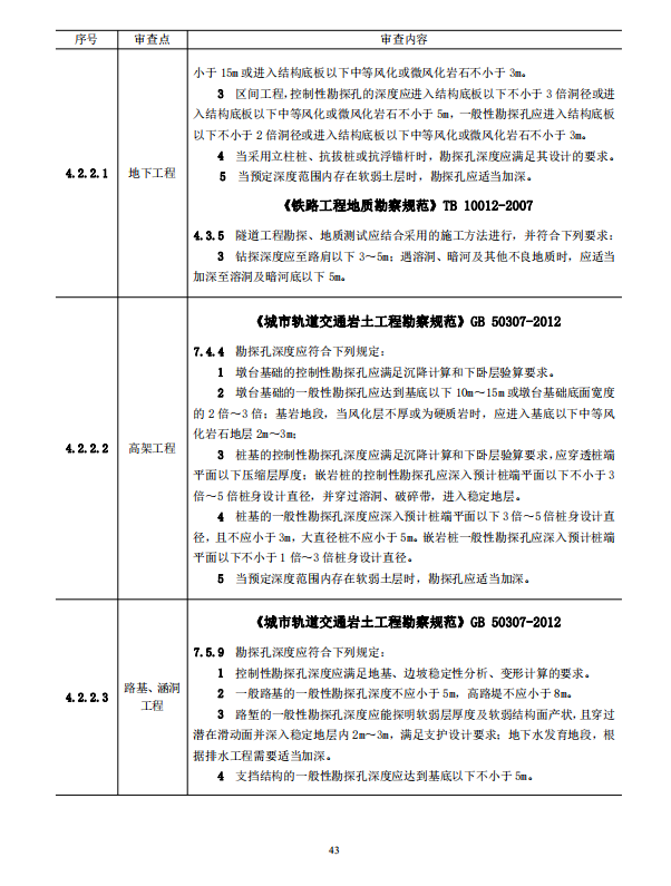 巖土工程勘察文件技術(shù)審查要點（2020版）