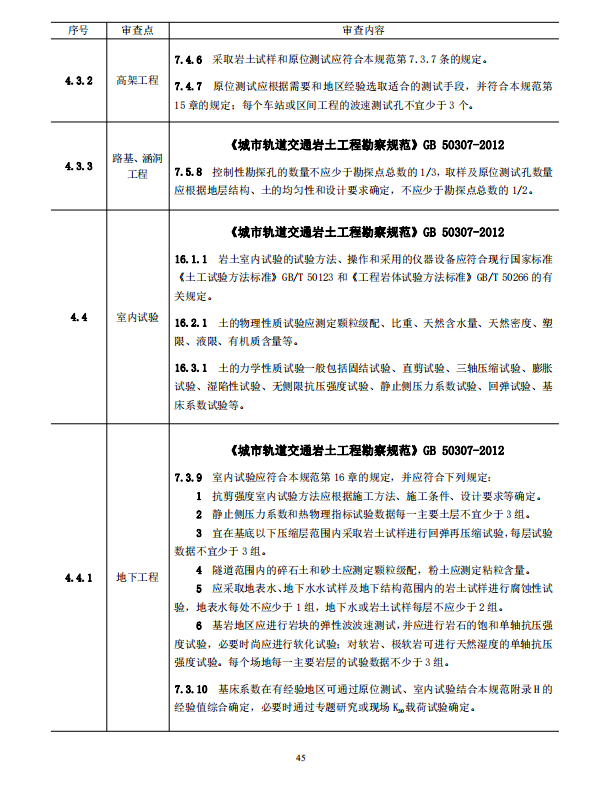 巖土工程勘察文件技術(shù)審查要點（2020版）