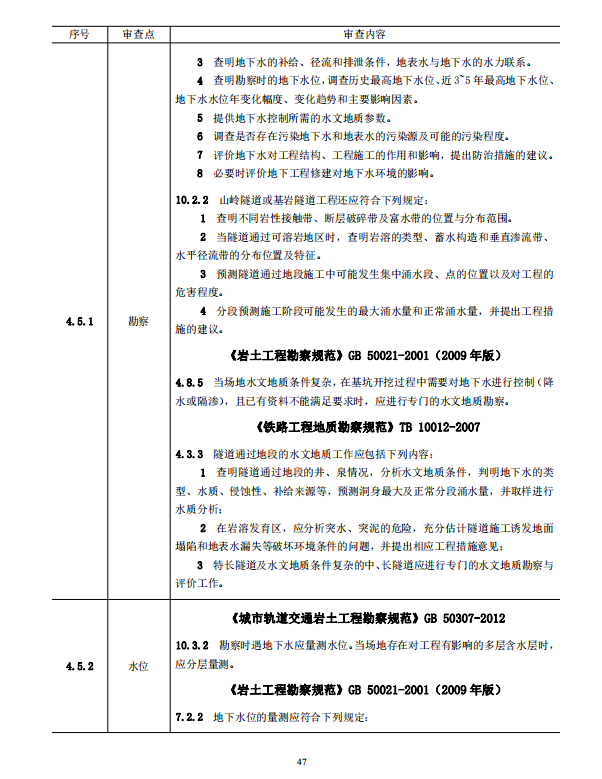 巖土工程勘察文件技術(shù)審查要點（2020版）