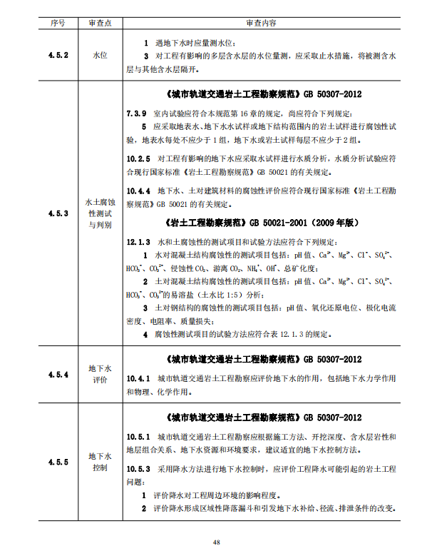 巖土工程勘察文件技術(shù)審查要點（2020版）