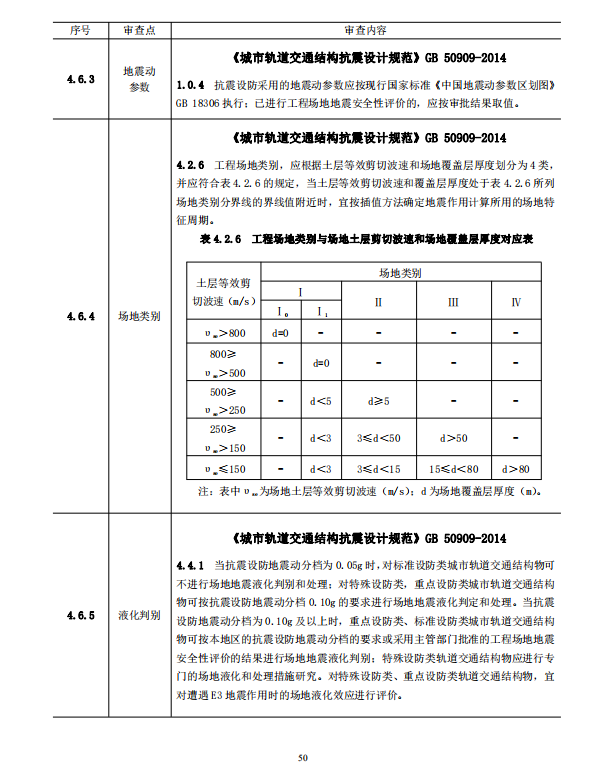 巖土工程勘察文件技術(shù)審查要點（2020版）