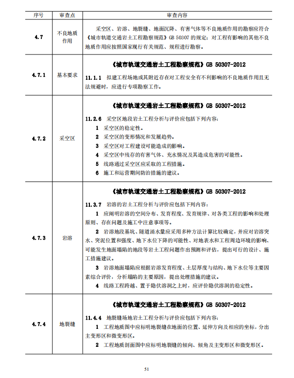 巖土工程勘察文件技術(shù)審查要點（2020版）