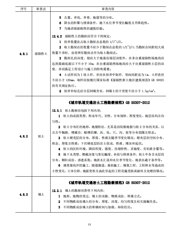 巖土工程勘察文件技術(shù)審查要點（2020版）