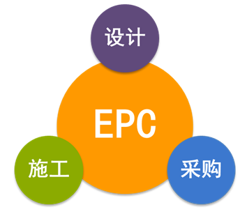 EPC總承包合同的十二類常見風(fēng)險(xiǎn)該如何規(guī)避，答案在這！