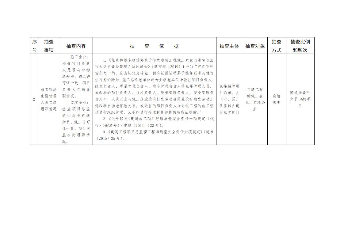 山東省住房和城鄉(xiāng)建設(shè)廳關(guān)于開展2024年度全省建筑市場“雙隨機、一公開”監(jiān)管檢查的通知_03.jpg