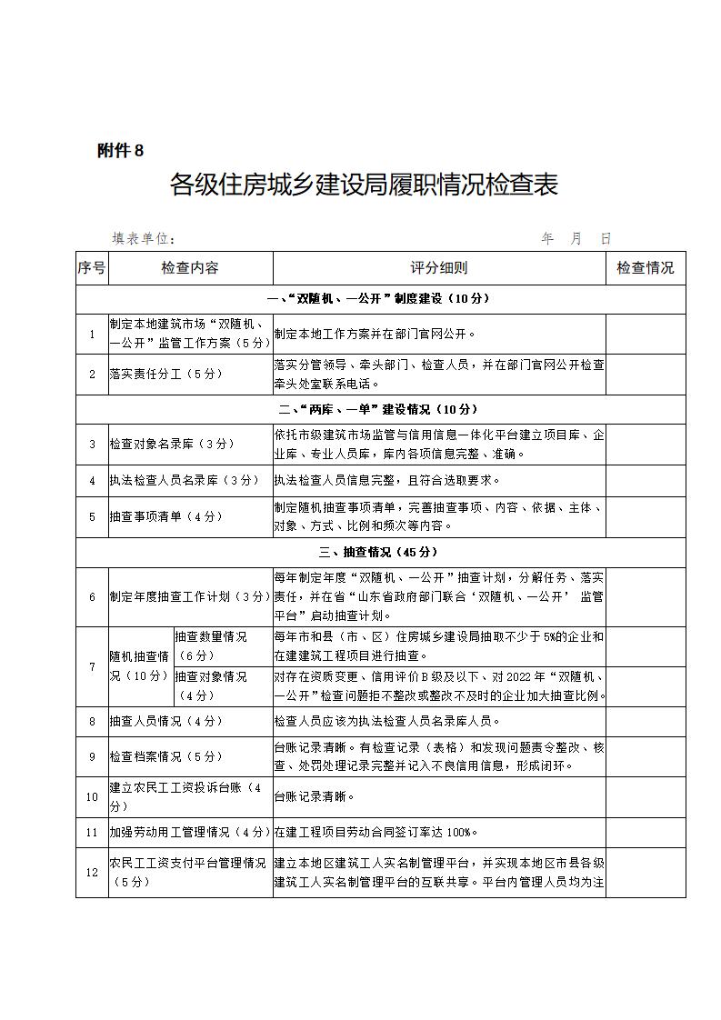 山東省住房和城鄉(xiāng)建設(shè)廳關(guān)于開展2024年度全省建筑市場“雙隨機、一公開”監(jiān)管檢查的通知_17.jpg